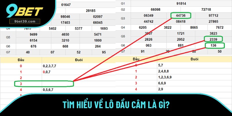 Khái niệm tìm hiểu về lô đầu câm Khái niệm tìm hiểu về lô đầu câm
